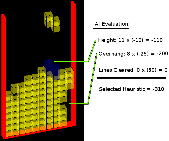 AI Evaluation